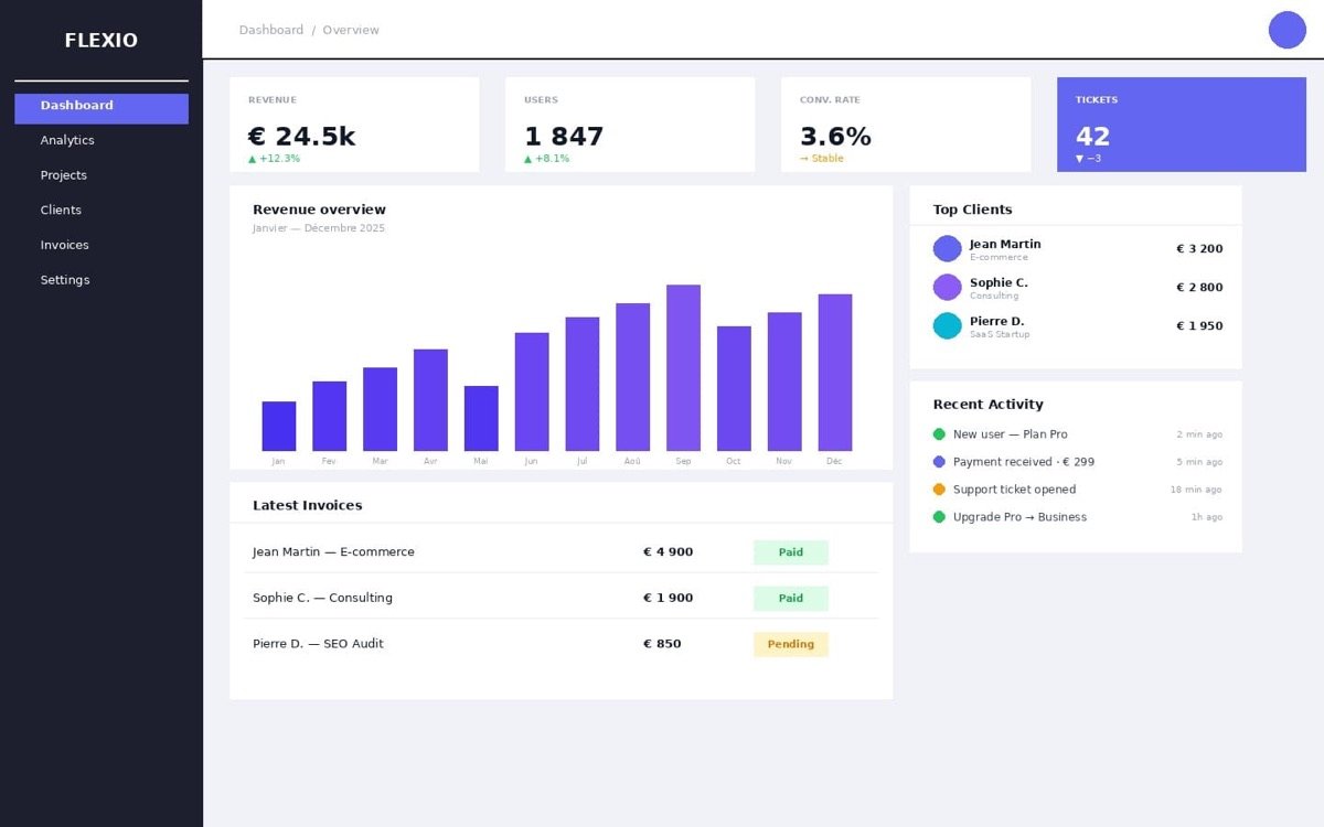 Dashboard SaaS Flexio App