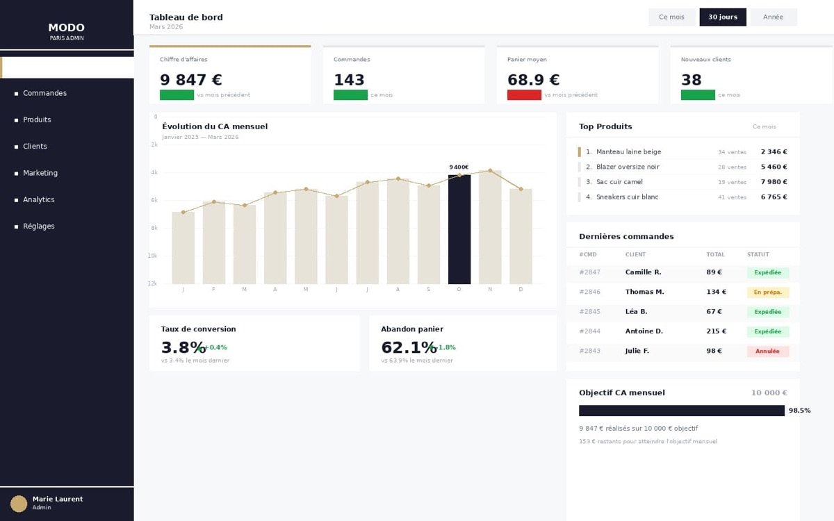 Backend e-commerce Modo Paris